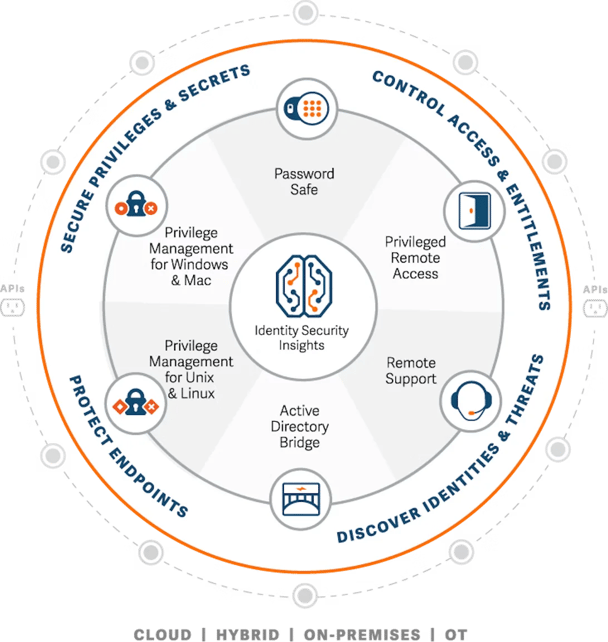 BT_diagram_2023-Product-Portfolio_final-0821231_2023-09-11-124756_padh