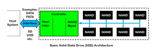 Basic-SSD-Diagram-6b8c8849.png