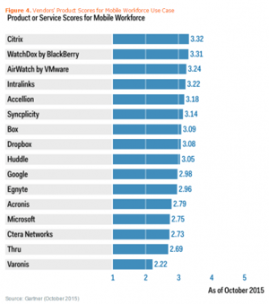 MobileWorkforce_Gartner-360x407.png