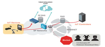 Palo_IoT.jpg