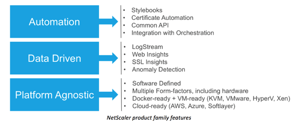 Schema Automation - Data Driven et Platform Agnostic