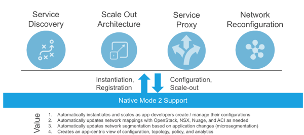 Schema Native Mode 2 Support