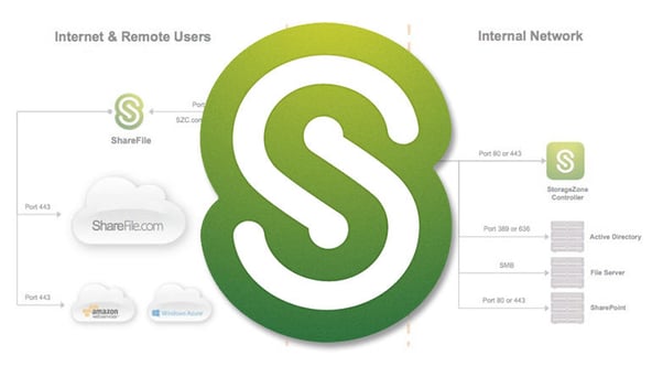 citrix-sharefile-header.jpg