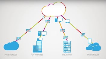 Visuel Citrix Workspace Cloud