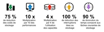 Visuel Datacore schéma