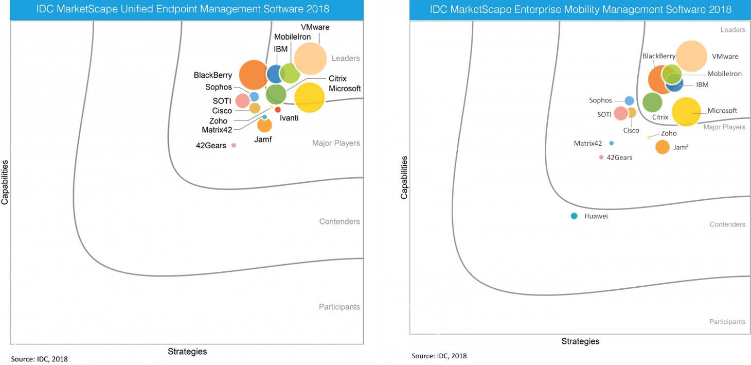 idc_citrix_2018