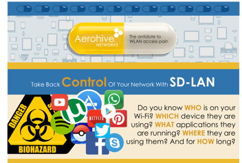 SD LAN - Aerohive