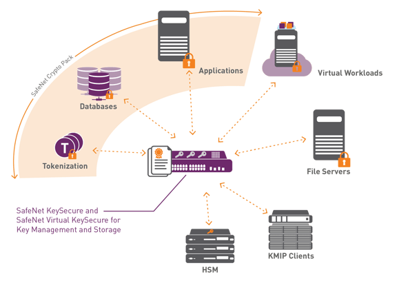 keysecure-with-crypto-pack-use-case-diagram.png