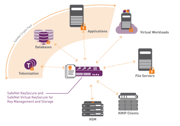 keysecure-with-crypto-pack-use-case-diagram.png