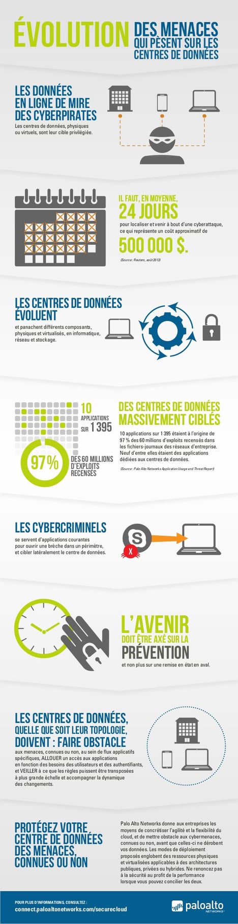 Infographie Palo - Evolution des menaces contre les data center