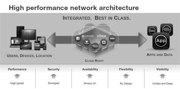 schema_panw-citrix.png
