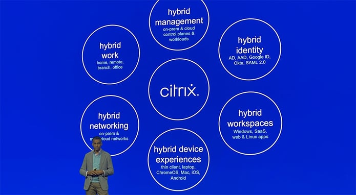 Citrix Hybri Hybrid Hybrid