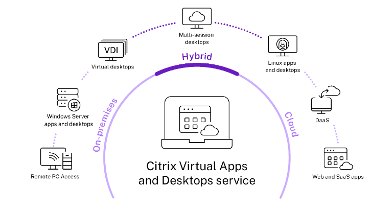 Citrix VAD