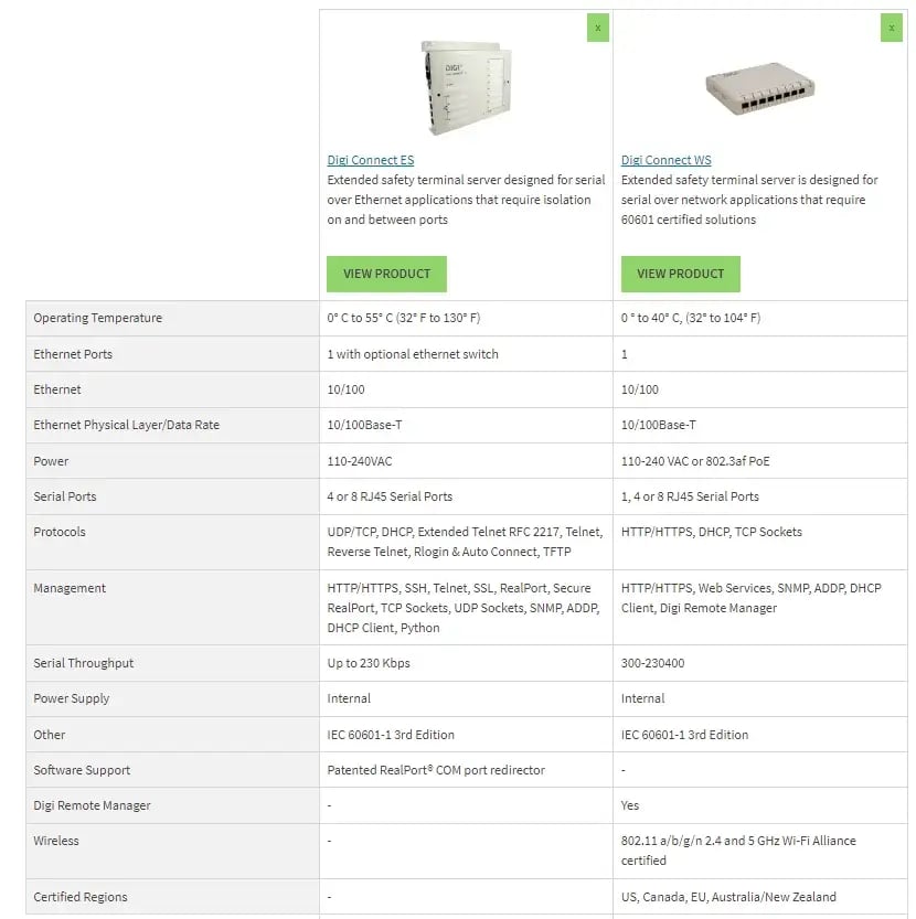 Comparaison-Connect-WS-et-ES