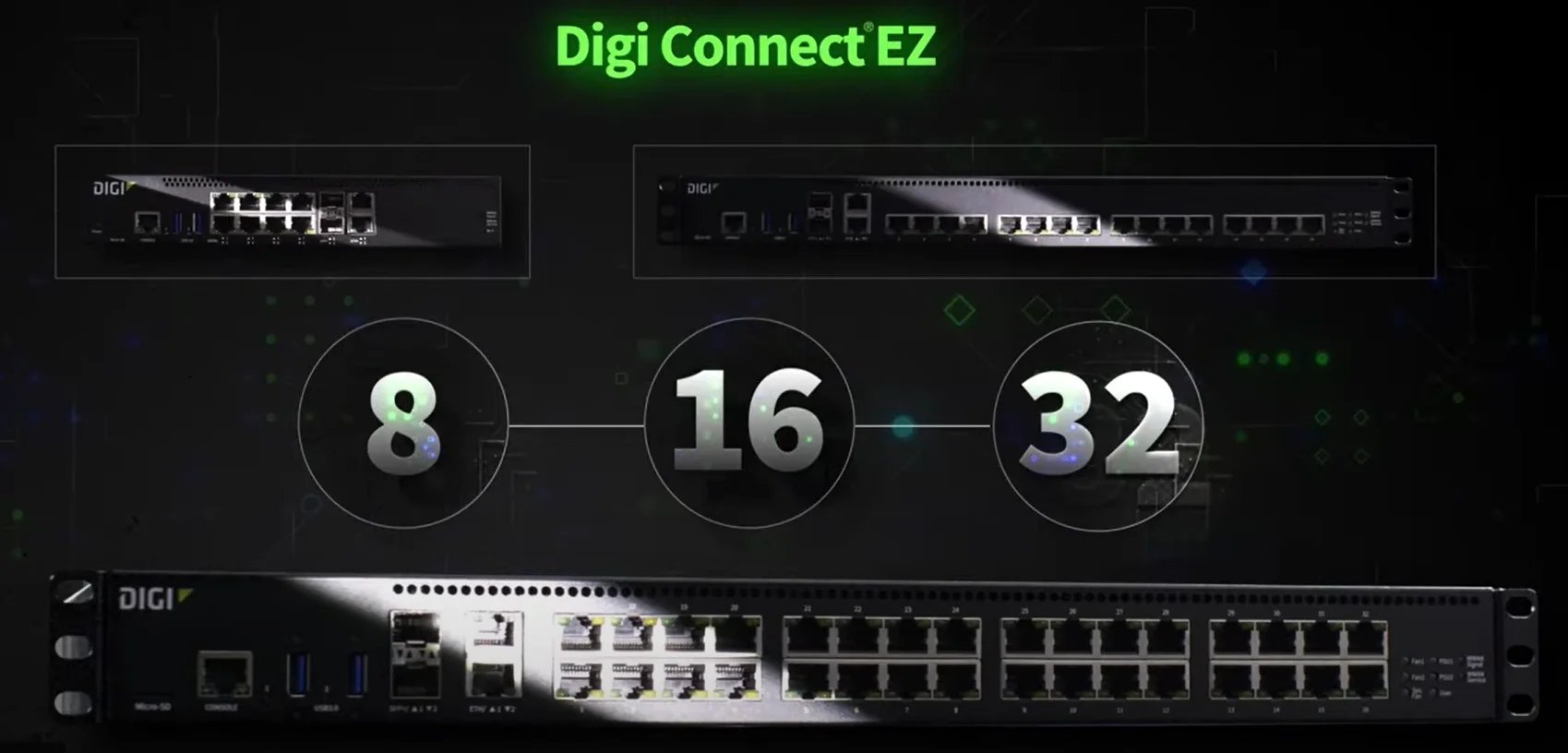 Digi-Connect-EZ