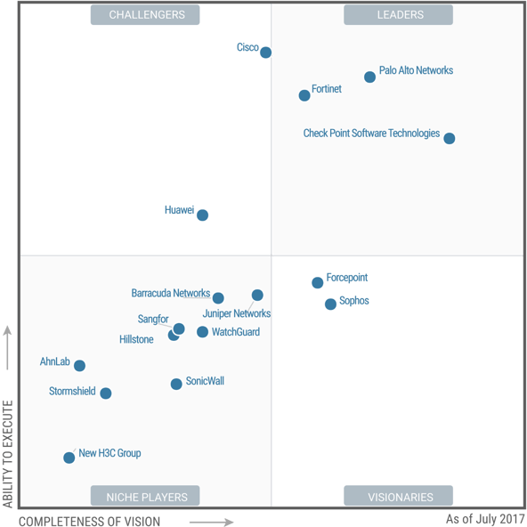 gartner-1.png
