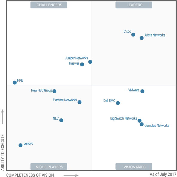 gartner.png