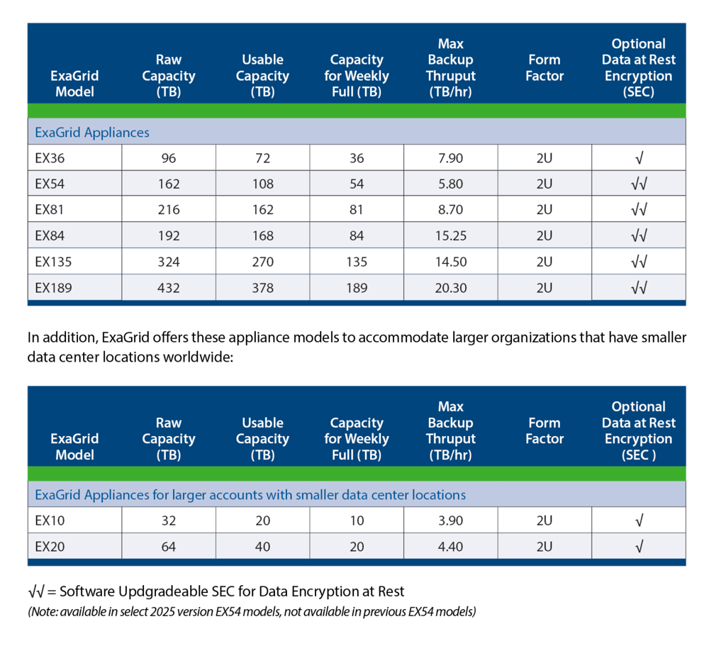 ExaGrid-Product_Line_chart_EX189_2025-1536x1400