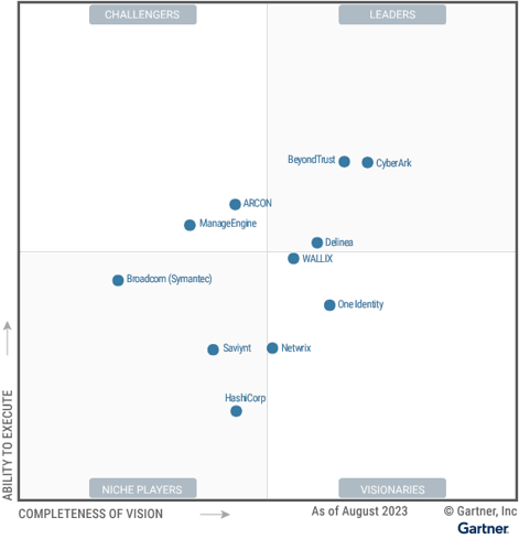 Figure_1_Magic_Quadrant_for_Privileged_Access_Management