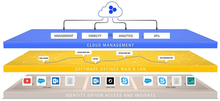 aerohive_wifi_schema