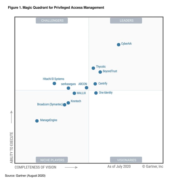 gartner_mq_quadrant_PAM