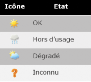 météo-service-coservit