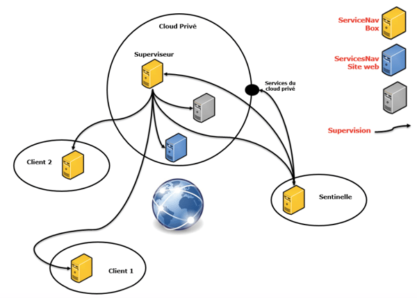 schema-coservit