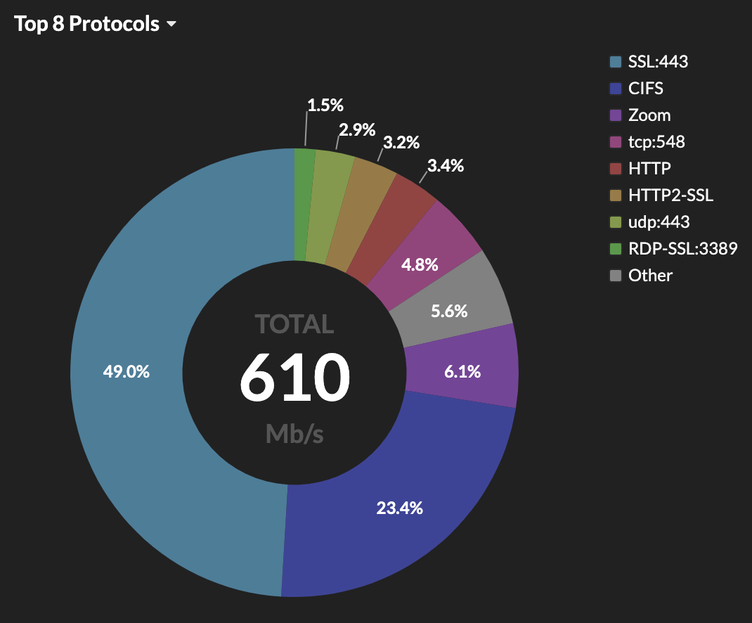 extrahop-vpn-monitoring-dashboard-1