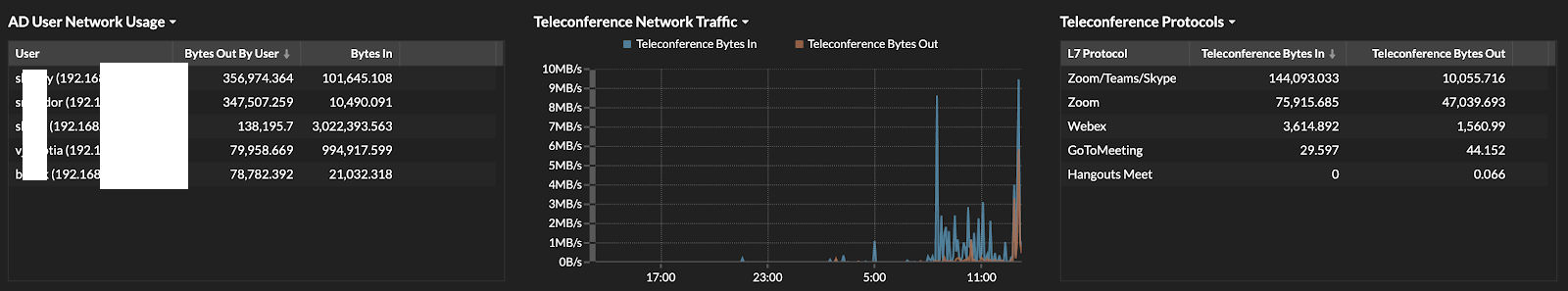 extrahop-vpn-monitoring-dashboard-2