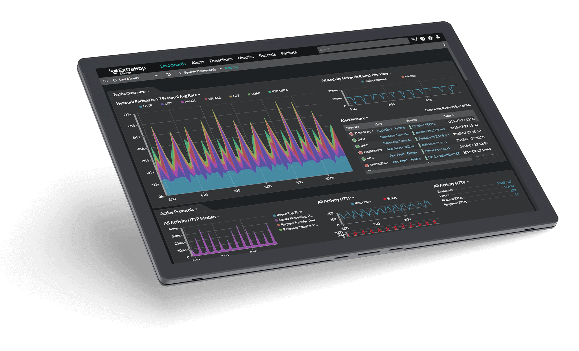 Découvrez ExtraHop Performance Platform