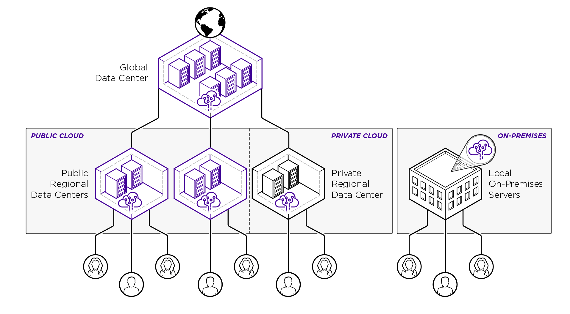 extremecloud-iq-schema