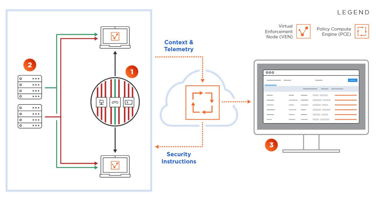 illumio_edge_architecture_schema