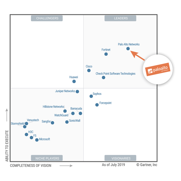 Gartner2019_NGFW_Palo
