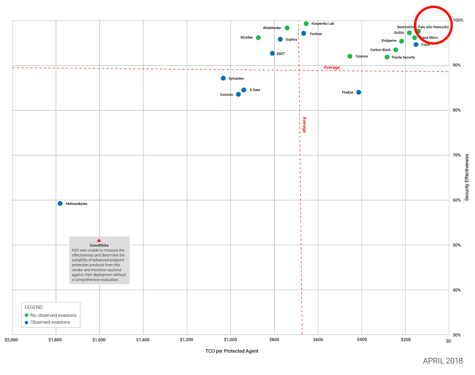 Traps NSS Labs Map