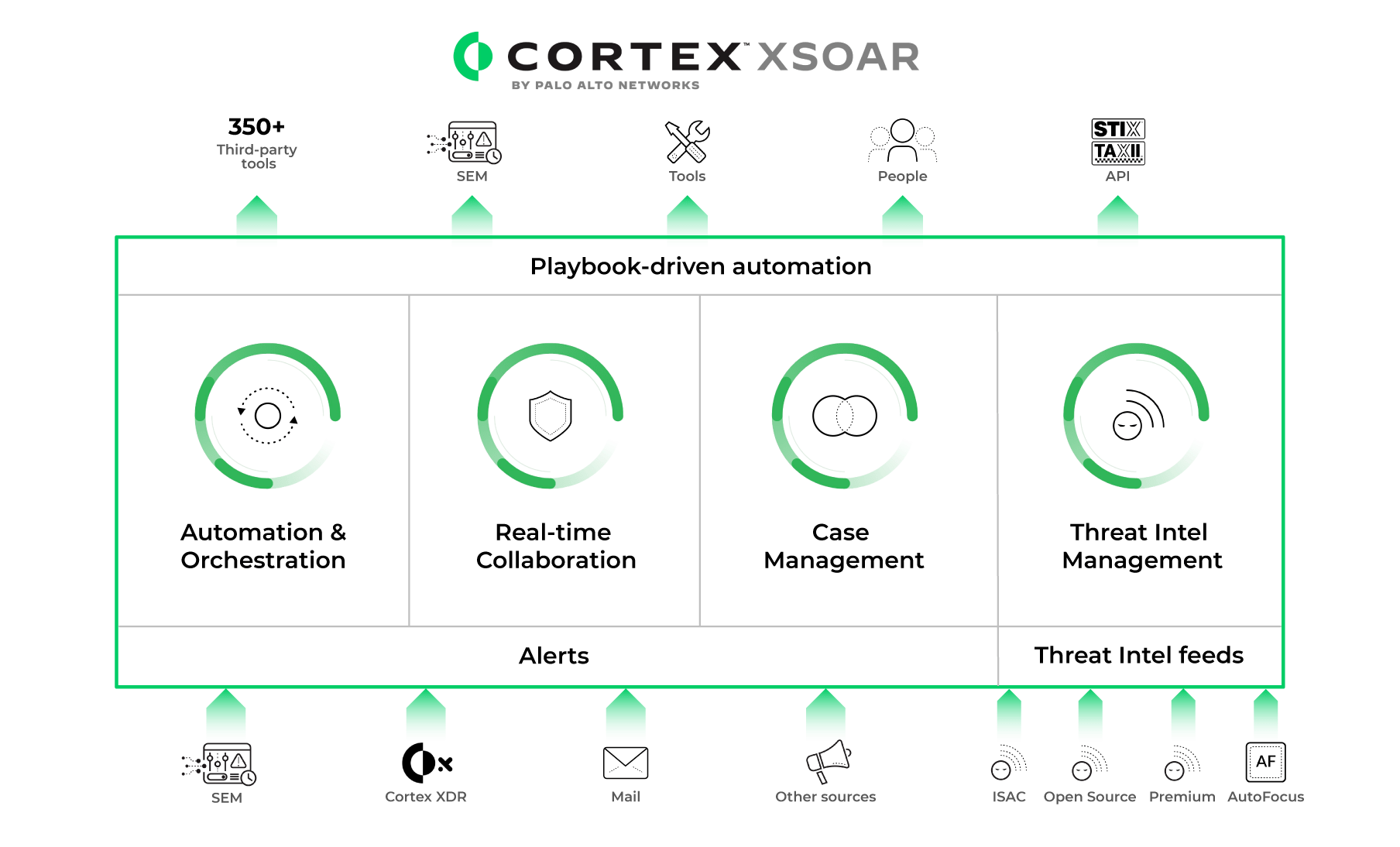 cortex-xsoar1