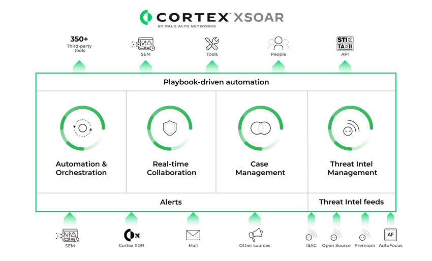 cortex-xsoar1