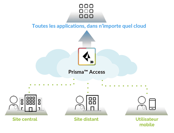Prisma Cloud Palo Alto Networks – LOQG