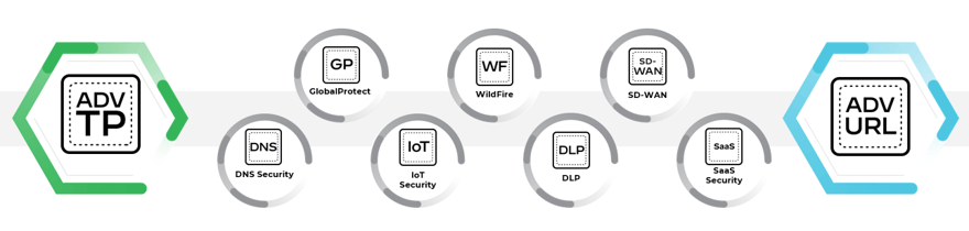 Schema-licences-cloud-palo
