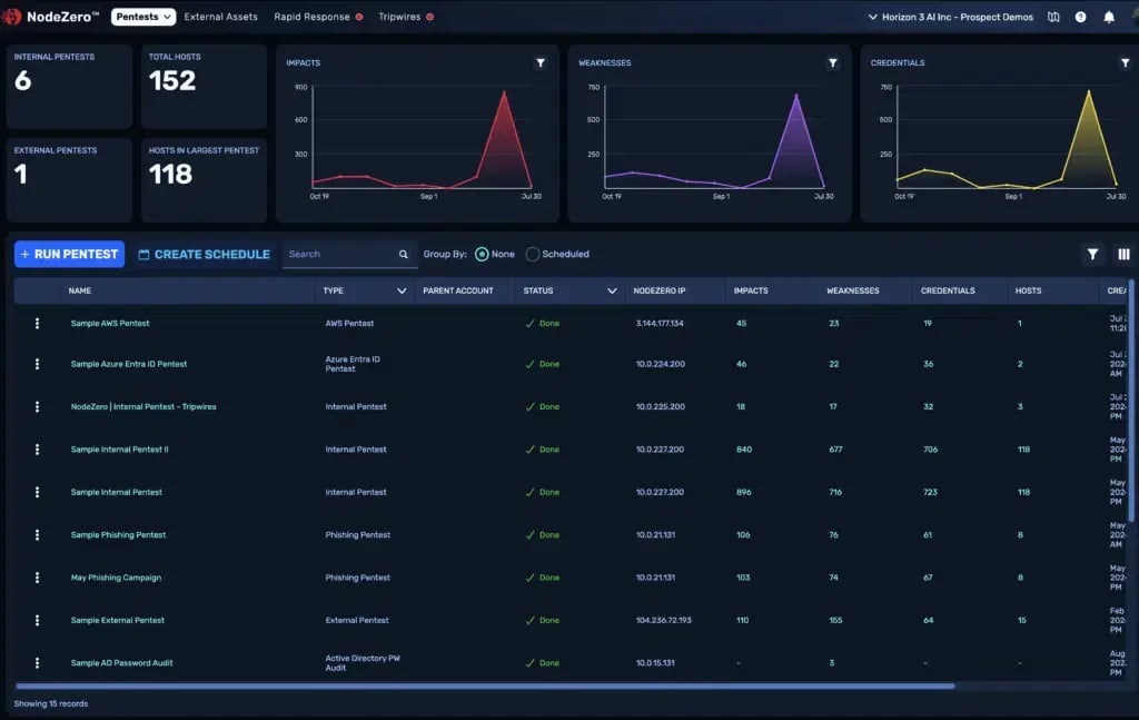 NodeZero_UI_Cloud-Blog_1-1024x647.png