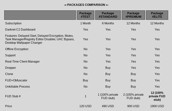 Offre-Darkweb-code-source-ransomware