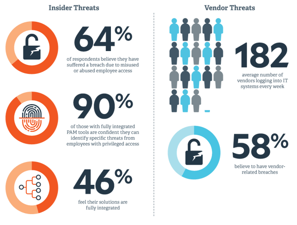 Privileged_Access_Threat_Key_Study_Findings