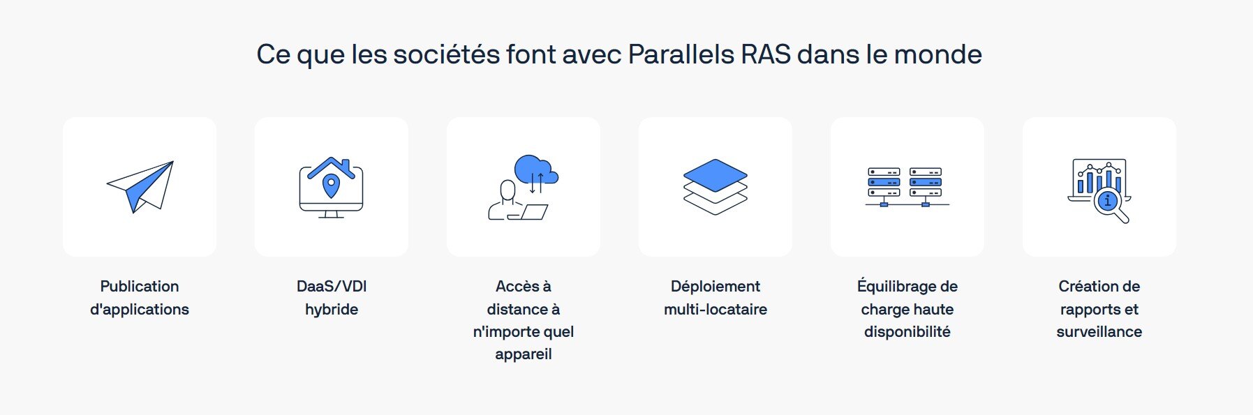 RAS Parallels