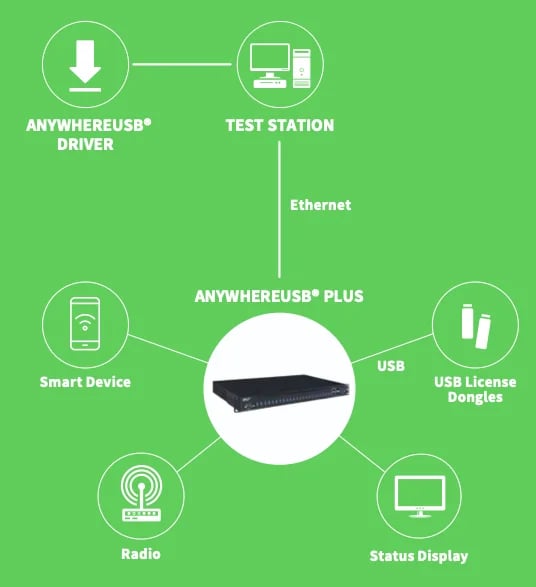 Schema-AnywherUSBPlus-Digi