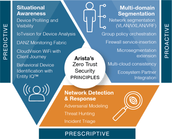 Vignette-Arista-Zero-Trust