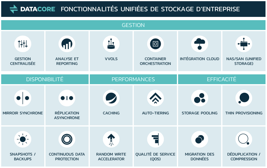Schema-datacore