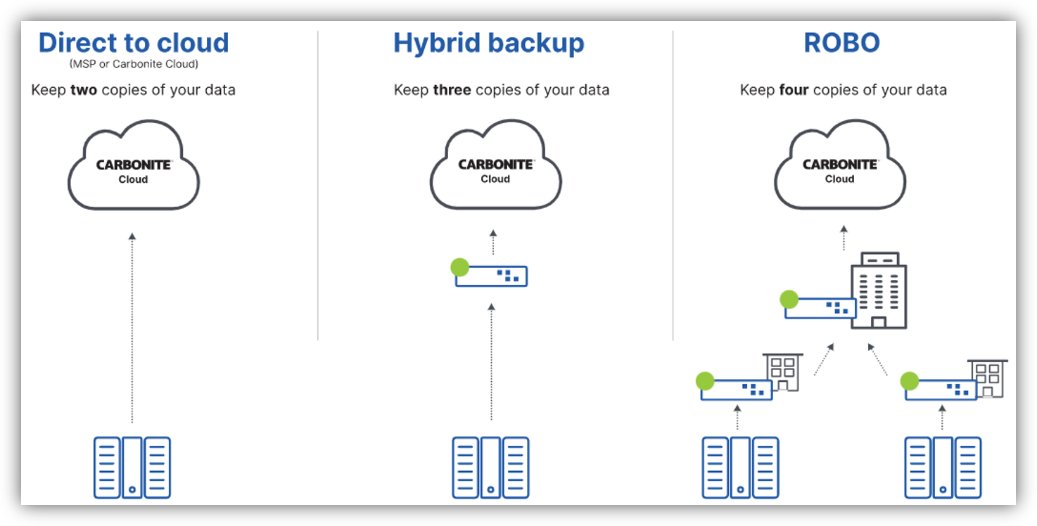 Server backup