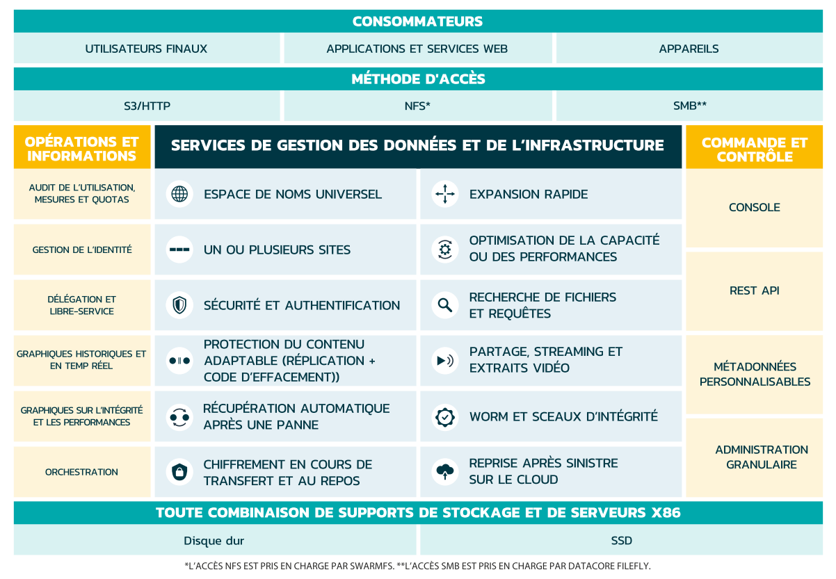 Swarm fonctionnalités-1