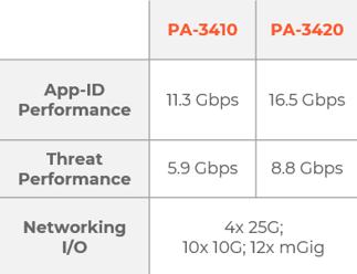 Tableau-PA-3410-&-PA-3420