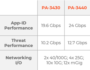 Tableau-PA-3430-&-PA-3440