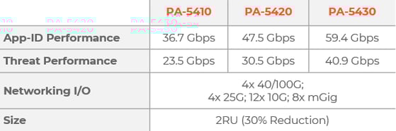 Tableau-PA-5400-Only